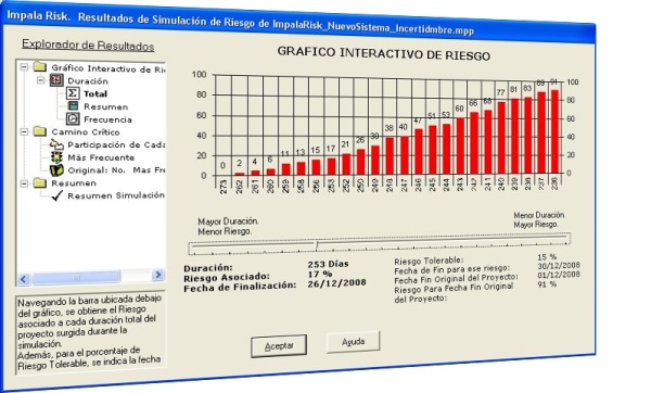 Grafico Interactivo de Riesgo